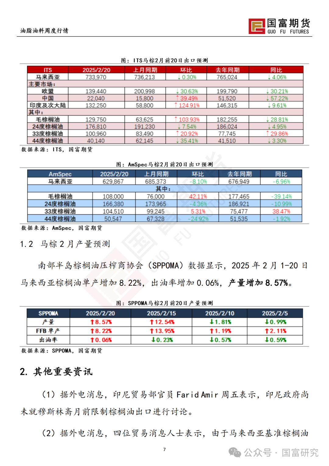 【国富棕榈油研究周报】棕榈油一枝独秀，政策端扑朔迷离