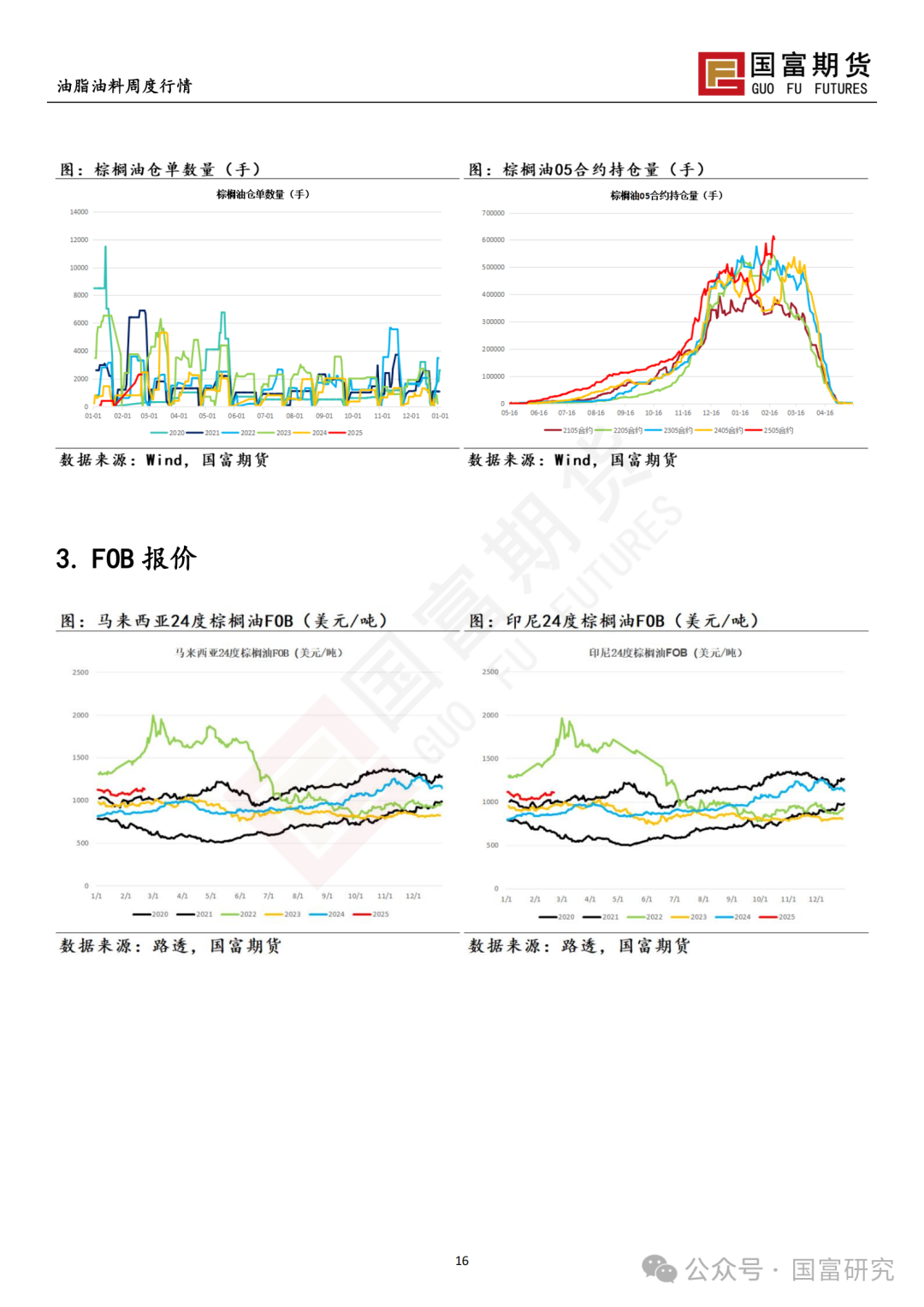 【国富棕榈油研究周报】棕榈油一枝独秀，政策端扑朔迷离