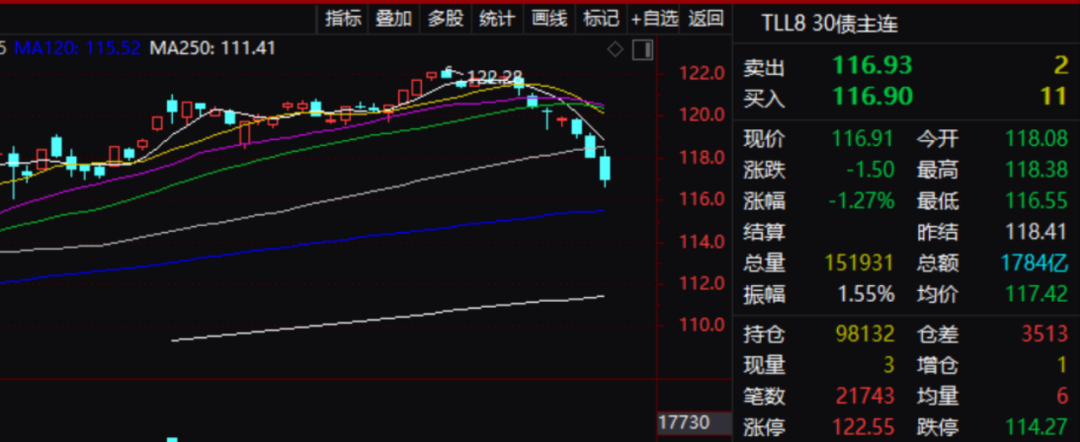 刚刚，集体下跌！发生了什么？