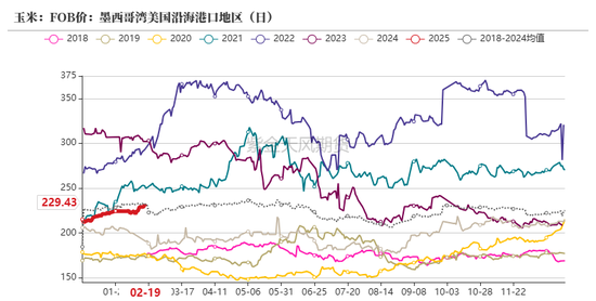 玉米：上行趋势仍存