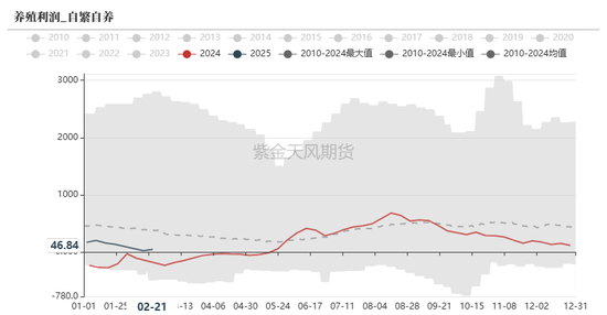 玉米：上行趋势仍存