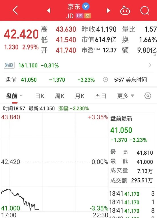 京东：外卖骑手五险一金，全部包了！最新回应