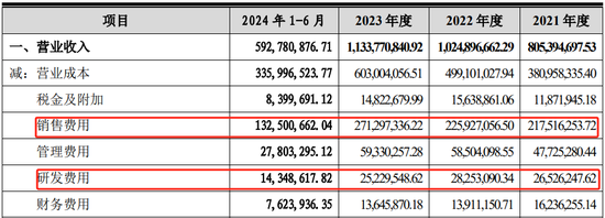 问询一年又9个月未见回复，这家药企IPO终止