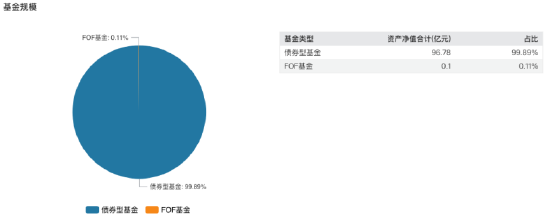 兴华纯债受挫？兴华兴盛纯债发行 “翻车” 成2025首只折戟新基金