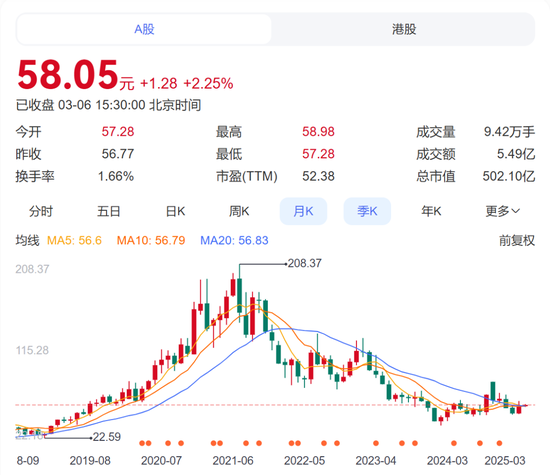 暴降70%！泰格医药闪崩，CRO失去最后避风港