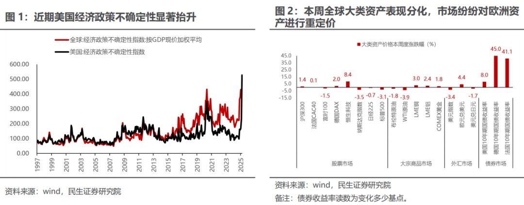 三月转换：新的变化