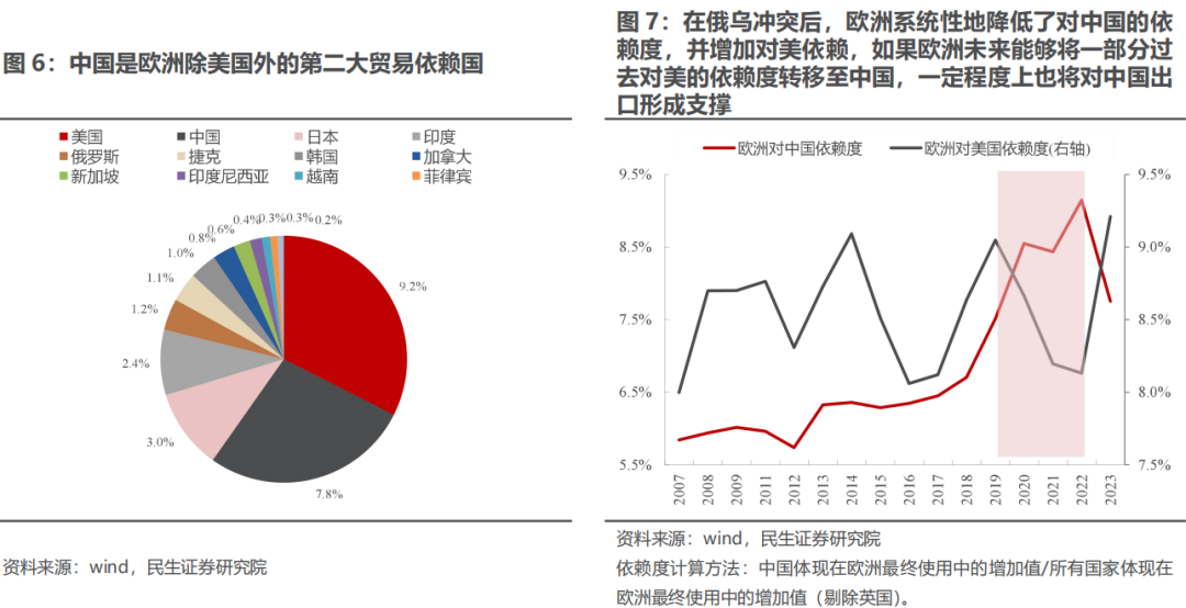 三月转换：新的变化