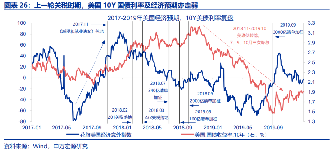 热点思考 | 美国经济：滞胀还是衰退？