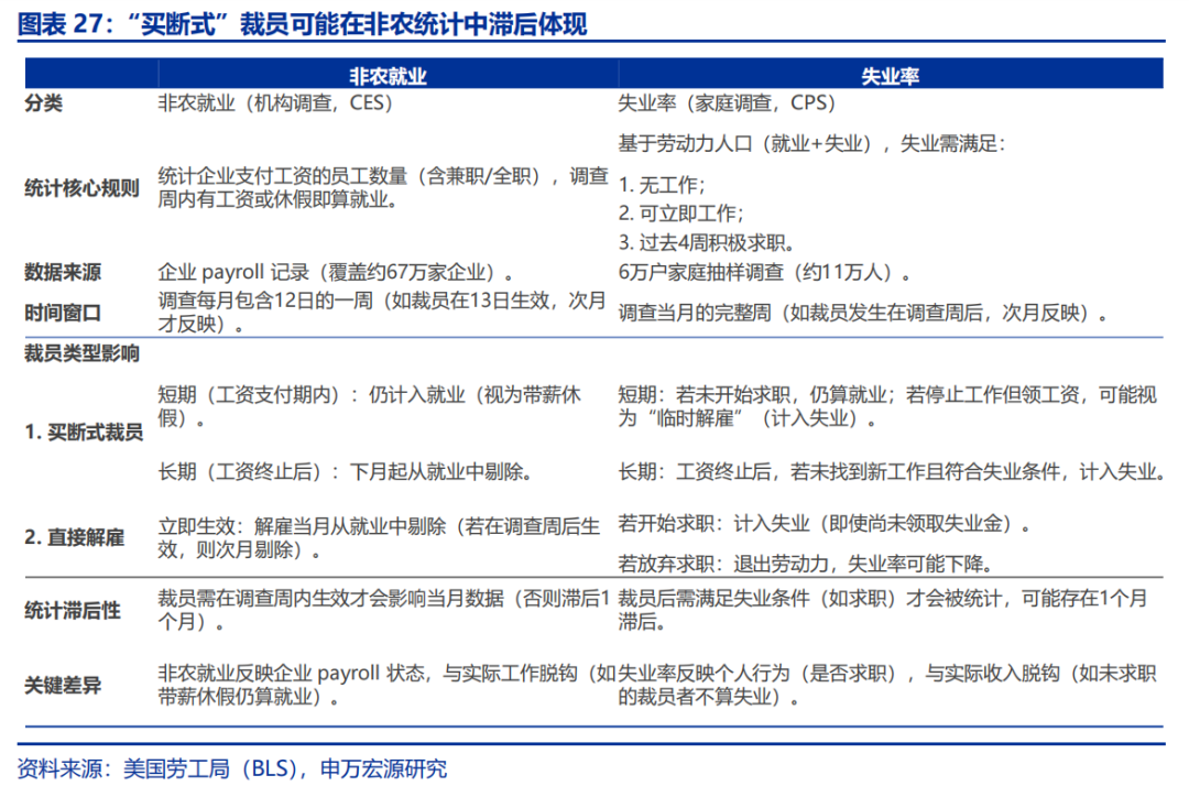 热点思考 | 美国经济：滞胀还是衰退？