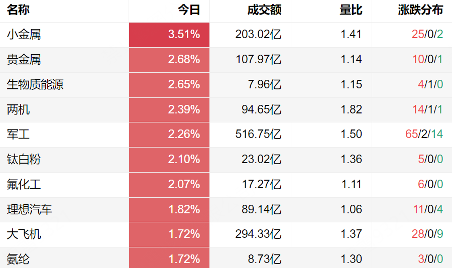 Gangtise投研日报 | 2025-03-10