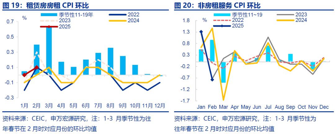 申万宏源：“春节错位”下的“弱通胀”