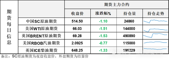 跌懵了！美国衰退担忧冲击金融市场，风险资产全线下跌，油市反弹再次遇挫