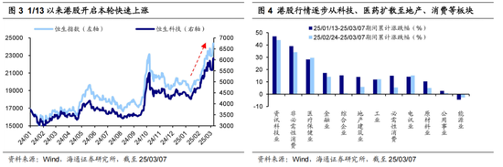 海通策略：港股还有多少修复空间？