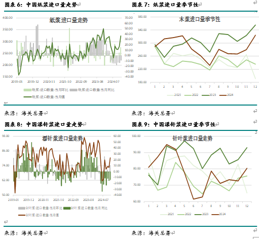 纸浆3月报：成本支撑较强 下游进入旺季