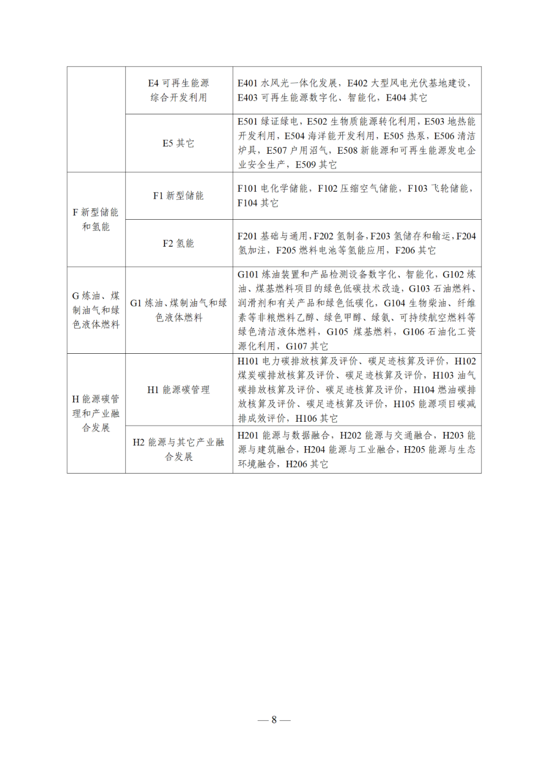 国家能源局综合司关于印发《2025年能源行业标准计划立项指南》的通知