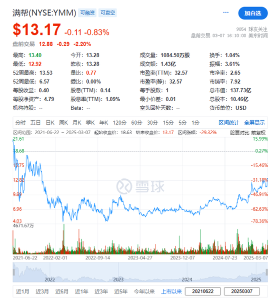 满帮：考虑赴香港第二上市，分拆的冷链业务日后也考虑香港上市