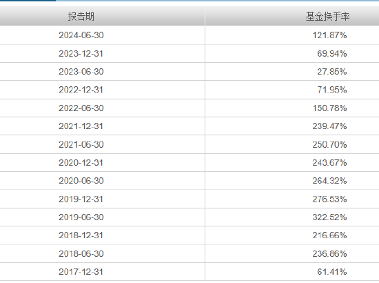 315在行动|广发高端制造3年亏超59% 管理费却收2.8亿？基民狂吐槽：这货确实坑