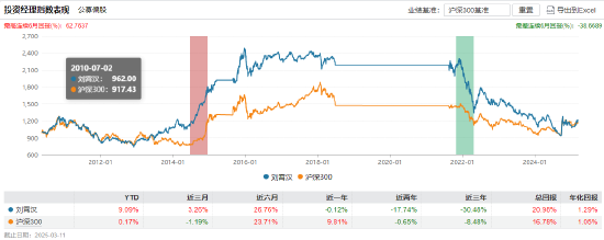 315在行动|民生加银创新成长混合3年亏超60% 换手率10倍？基民吐槽：自己炒股都不至于这么惨