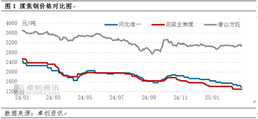 【黑色利润观察】煤焦钢弱势局面延续，利润继续向终端靠拢