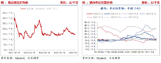 长安期货刘琳：基本面供需宽松 短期猪价不具备大涨动能