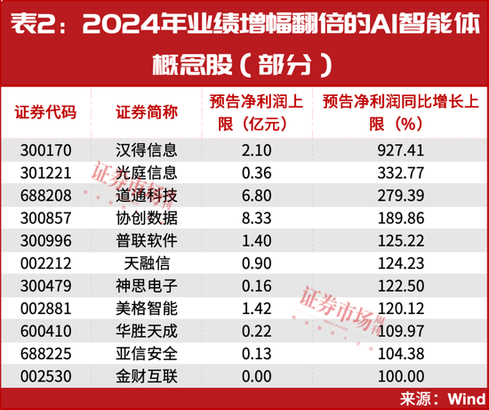 葛卫东已出手！“天天都有涨停板”，这个主线再不关注就晚了