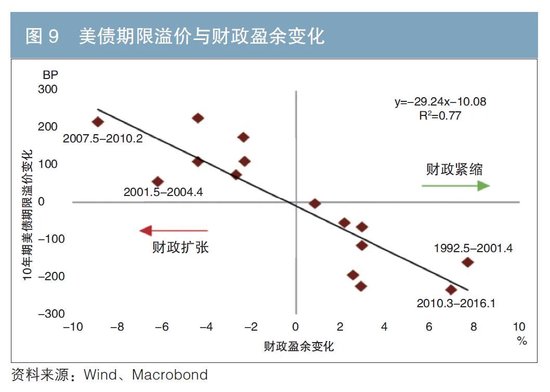 我国长端利率定价的国际比较