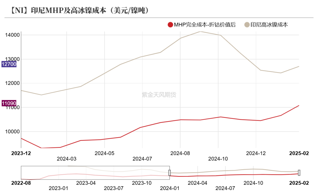 镍&不锈钢：暗流涌动