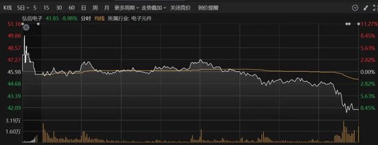 尾盘突发，多只人气股跳水！“地天板”又现