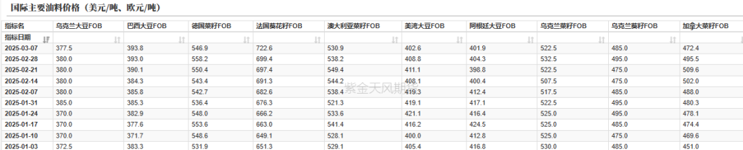 油脂：2月棕榈报告偏空，印度采购回升